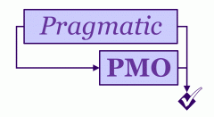 Pragmatic PMO